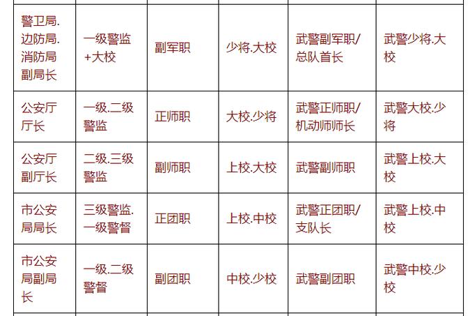 上将和省委书记谁级别更高？军衔与官职如何比较？