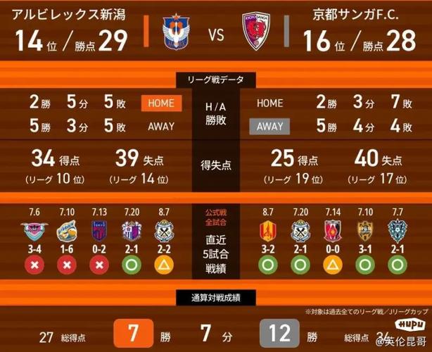 想知道日职联还有几轮结束？这里有完整赛程信息
