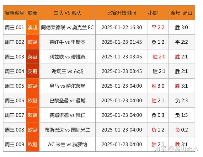 今晚的足球比赛是哪两支球队？比赛时间和直播平台