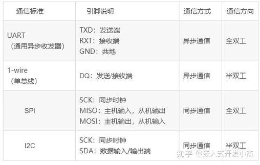 一文读懂波特率：串口通信速度详解