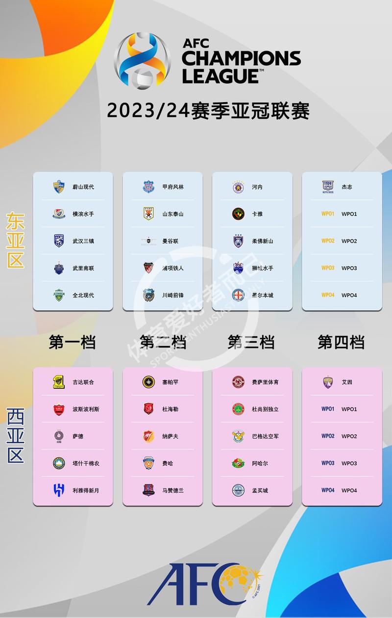 2023亚冠资格赛：晋级规则及参赛球队介绍