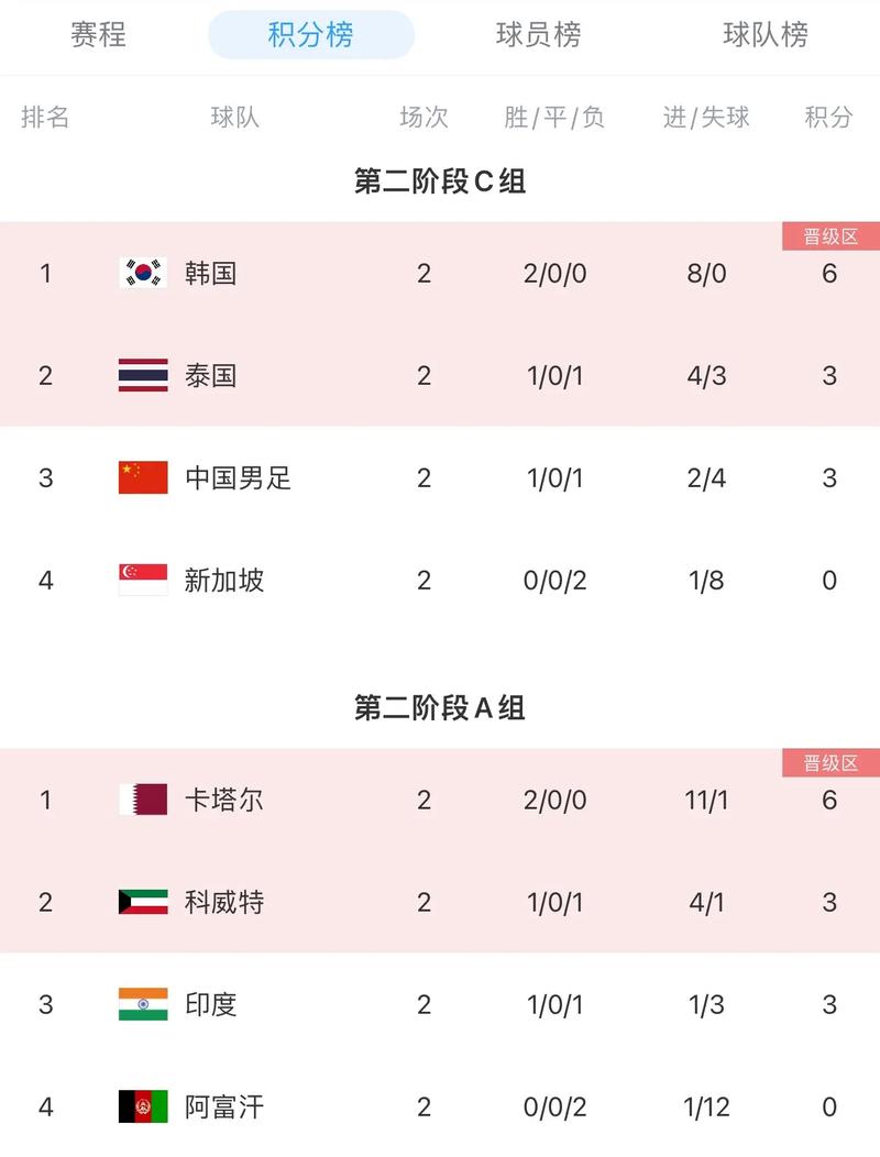 国足能出线世界杯吗？2026世界杯亚洲区预选赛出线几率分析