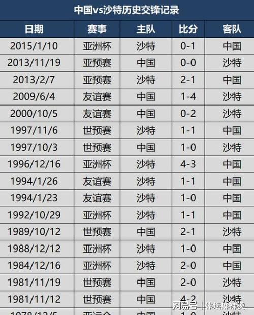 国足几次进入世界杯？历史数据告诉你答案