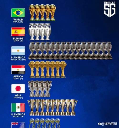 巴西赢得几个世界杯冠军？揭秘五冠辉煌