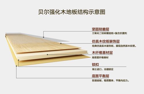 贝尔地板质量怎么样？揭秘其生产工艺及环保标准