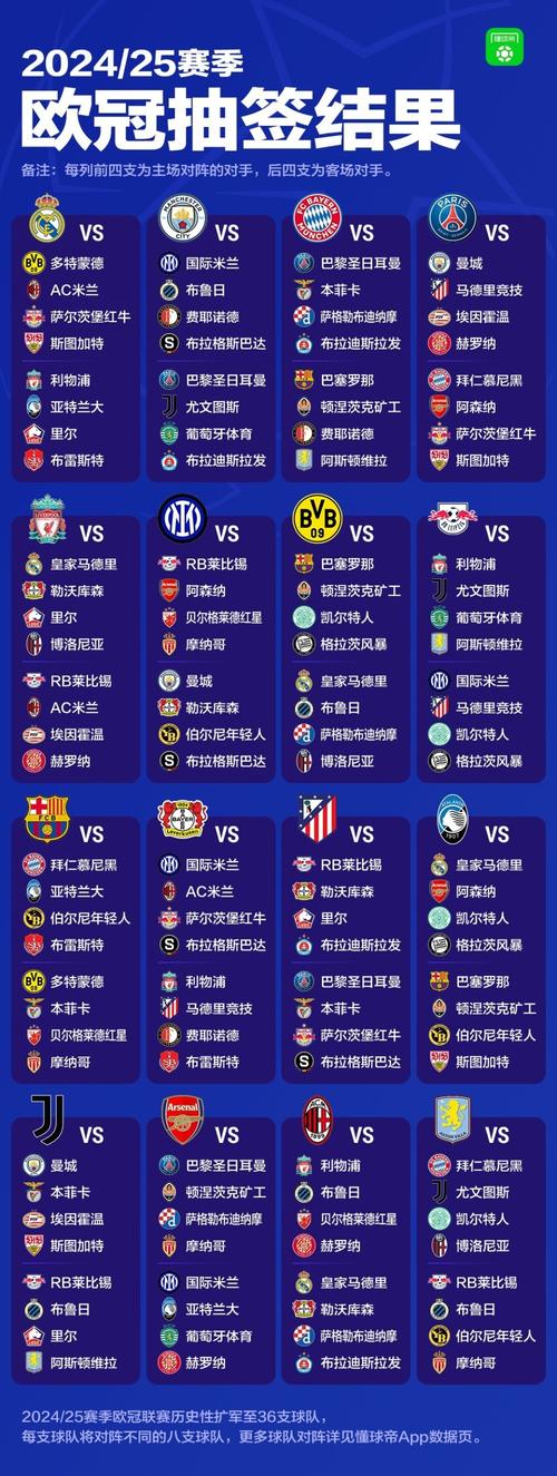 各大联赛哪些球队参加欧冠?一文看懂欧冠参赛球队阵容
