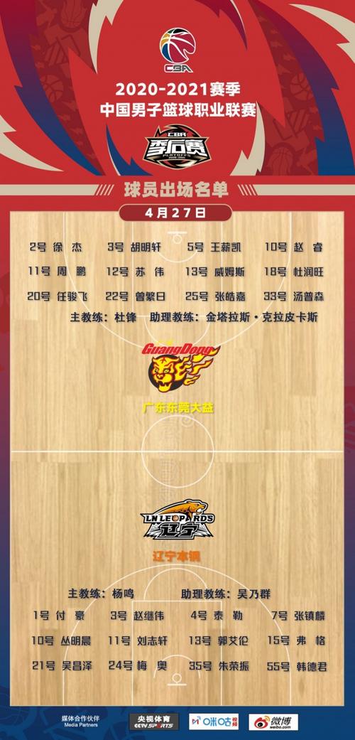 揭秘CBA总决赛几局几胜，总决赛赛制规则详解
