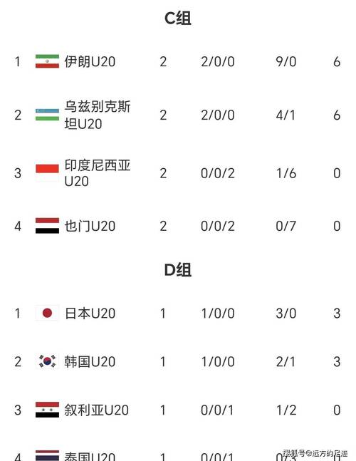 亚洲杯中国伊朗比赛时间是什么时候？几点直播？