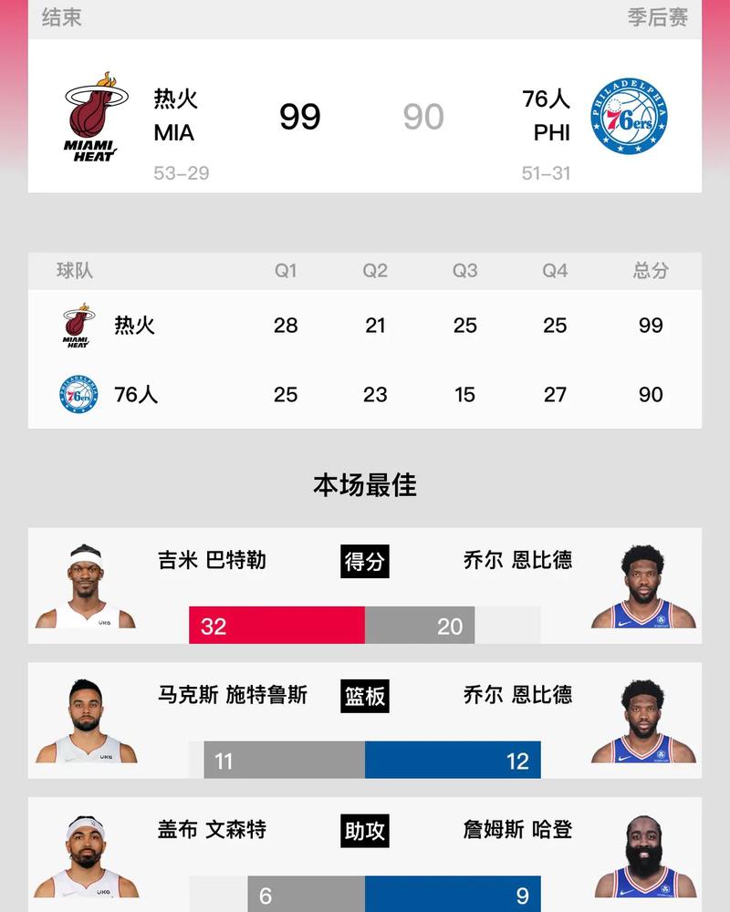 查询NBA今日赛程：今天NBA有比赛吗？快来看结果
