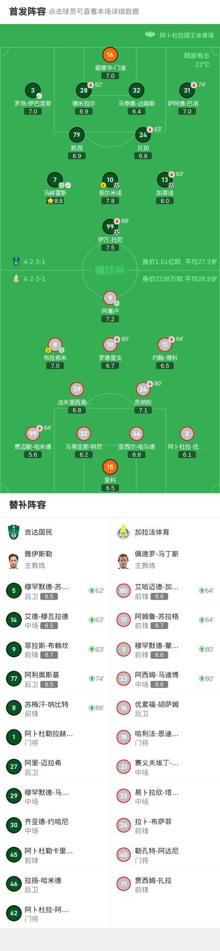 足球比赛平局后怎么加时？加时赛规则详解！