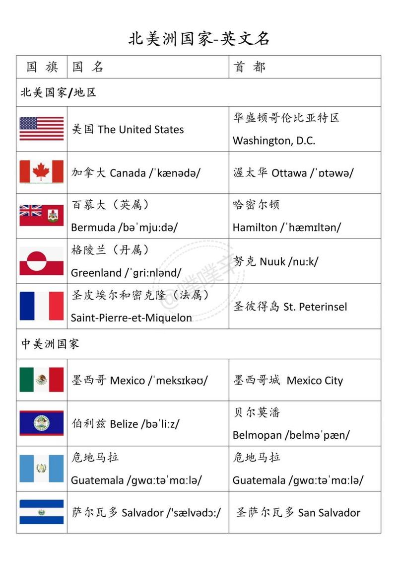 想知道北美洲有多少个国家吗？这里有最全的国家列表