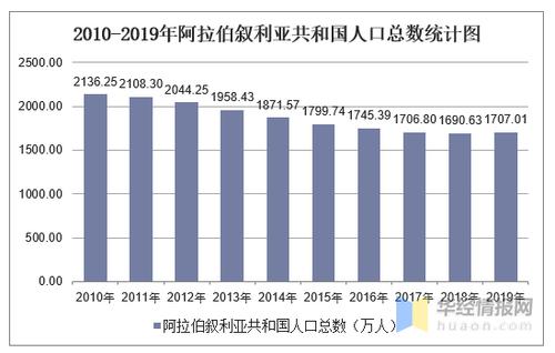 叙利亚人口面积究竟有多大？最新数据告诉你答案！
