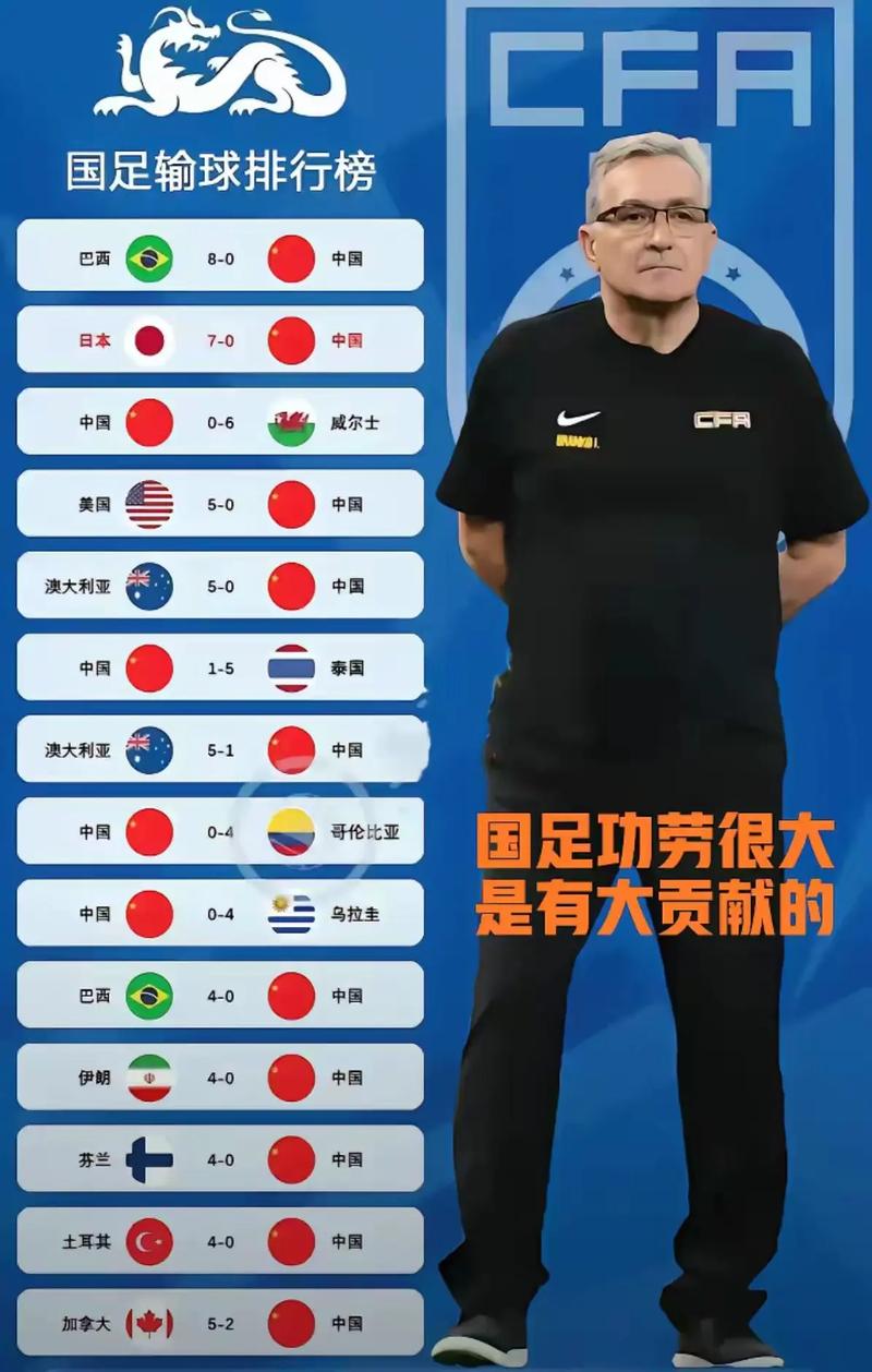 为什么中国男足还不解散？球迷怒吼背后的真相