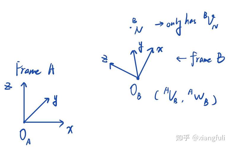 你知道科里奥利是谁吗？他与科里奥利力的故事