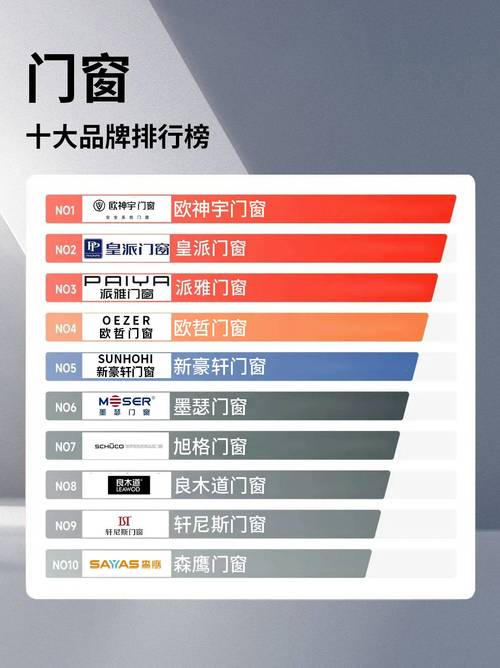 帕莱德门窗在行业排名如何？看看这份权威榜单你就知道了！