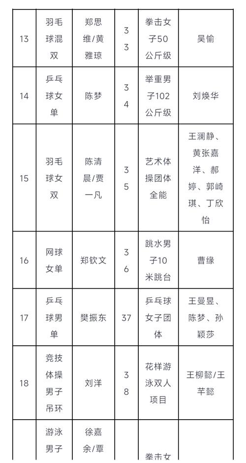中国金牌运动员能拿到多少奖金？奖金数额及构成分析