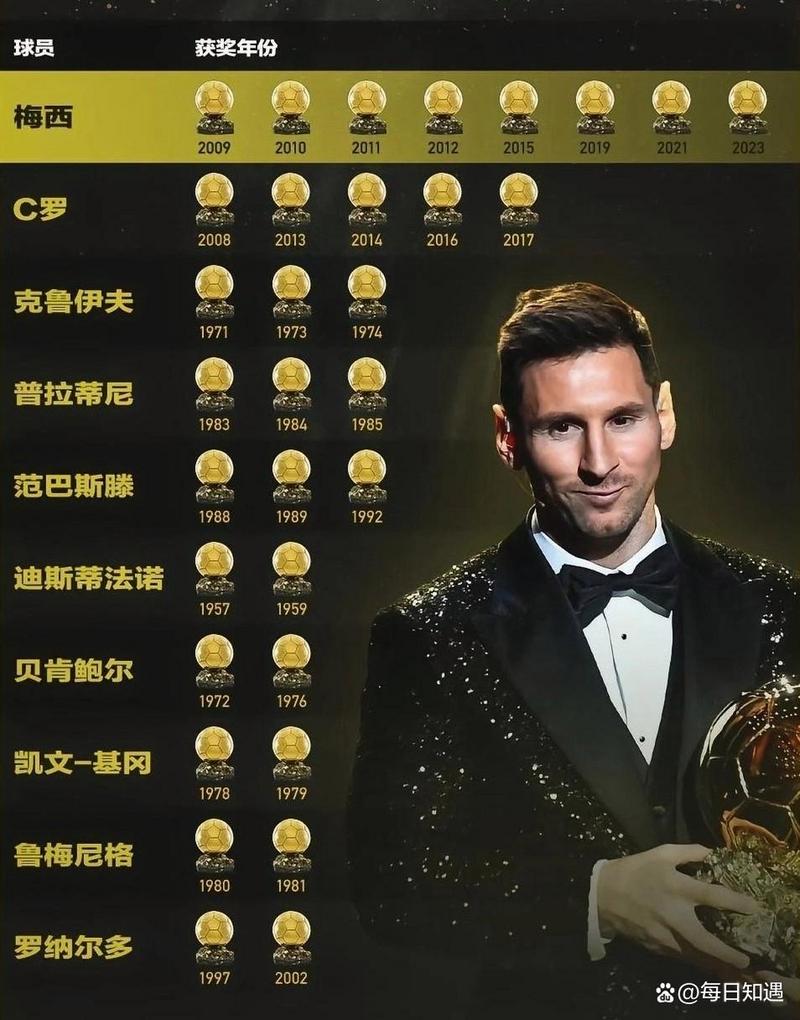 想知道一个金球奖值多少钱吗？看完你就明白了
