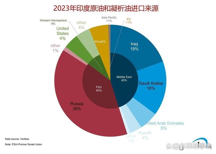 卡塔尔国家有钱吗？石油天然气资源有多丰富？