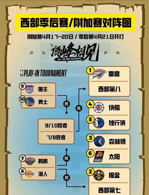 NBA季后赛资格：常规赛排名及附加赛规则详解