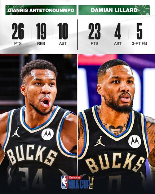 雄鹿总冠军年份一览：回顾雄鹿两次问鼎NBA的精彩瞬间