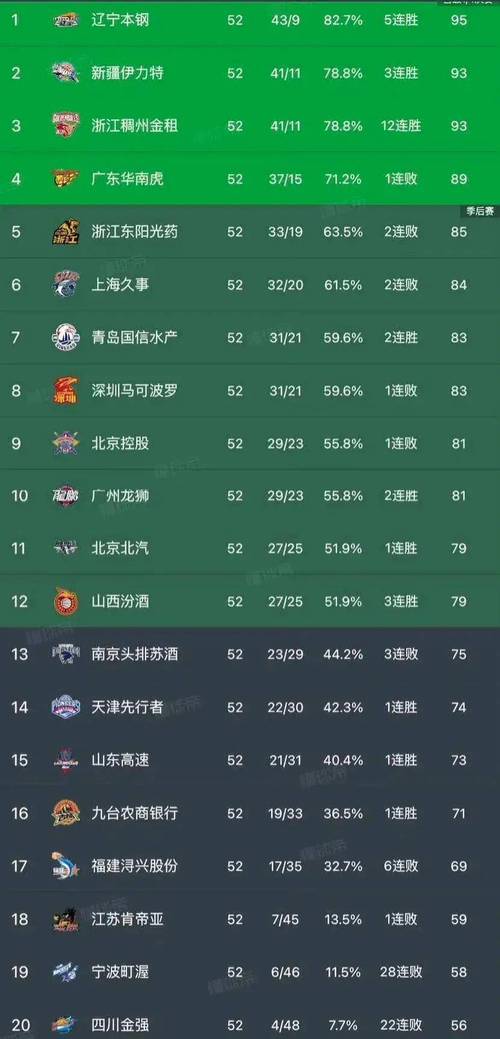 今年CBA决赛啥时候开始？CBA总决赛时间表及比赛场次详解