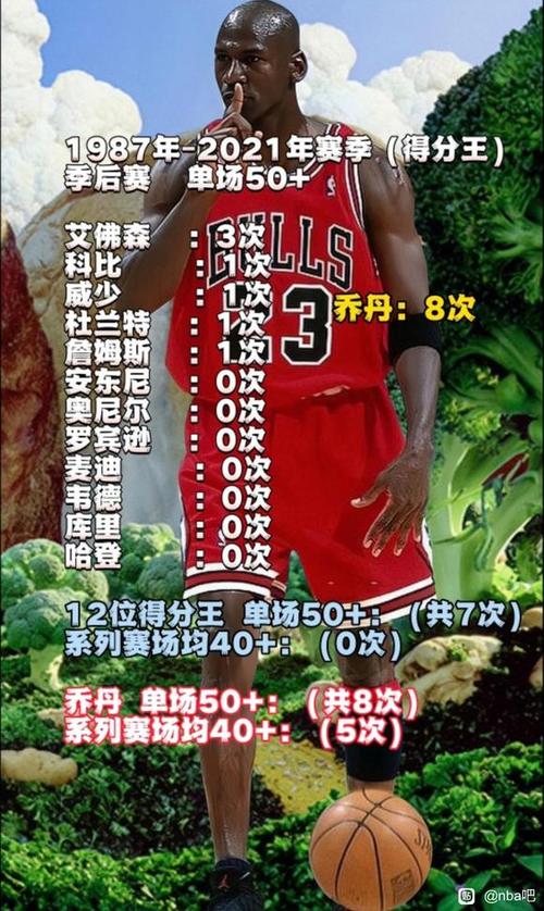 乔丹能打过杜兰特吗？巅峰对决谁更胜一筹？