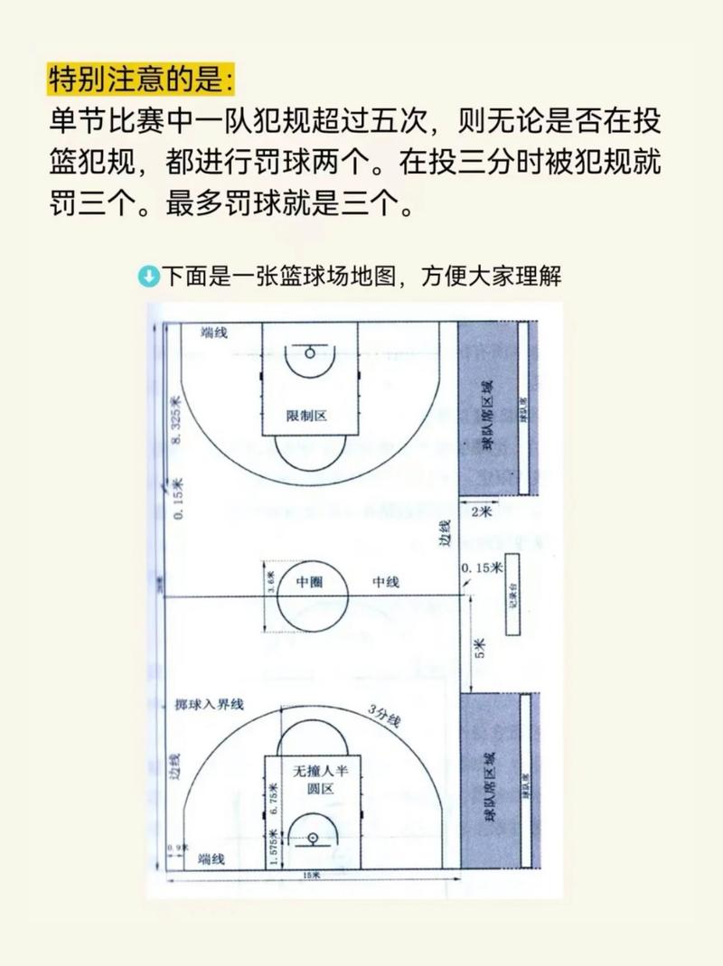 篮球进攻战术大全：实用技巧助你轻松得分