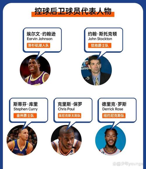 想知道篮球后卫是干什么的？一篇文带你全了解