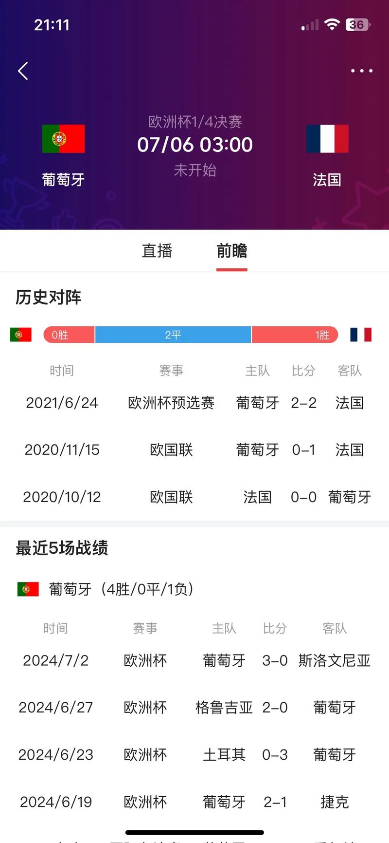 伊朗对葡萄牙，谁更胜一筹？比赛结果揭晓