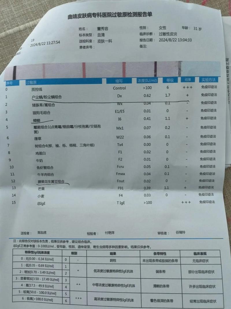 做过敏原检测需要多少钱？医院、项目影响价格吗？