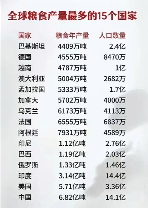 揭秘巴基斯坦人口数量：最新数据、增长速度及未来预测