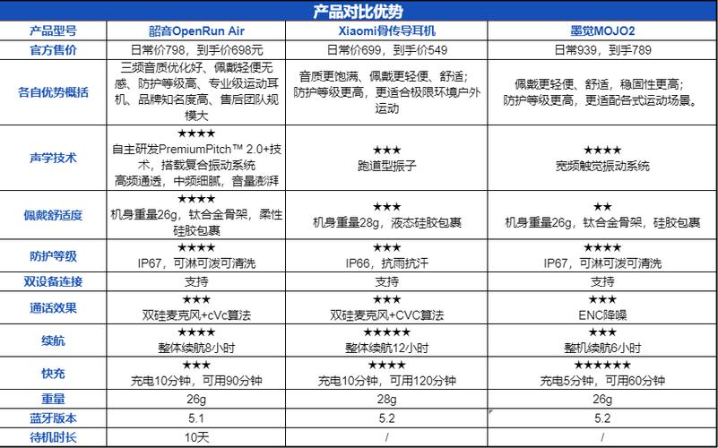 bet007有哪些特点？与同类产品对比评测