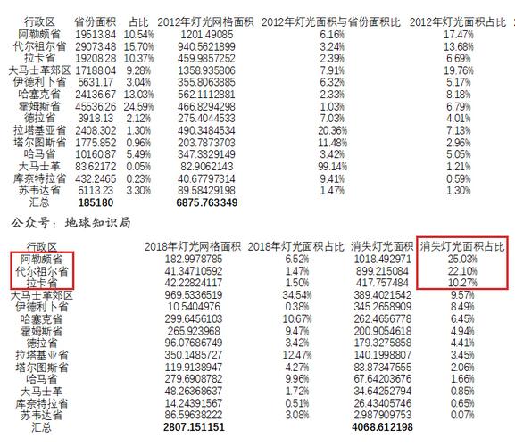 叙利亚人口面积究竟有多大？最新数据告诉你答案！