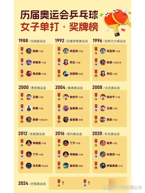 深度解析：国乒历代最强混双组合排名