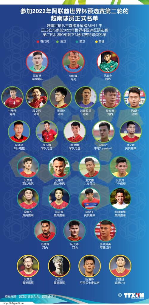 世界足球排名：越南队目前排第几名？排名变化分析