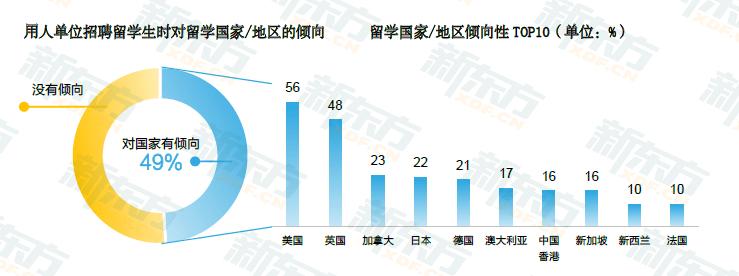 拉曼大学文凭在中国认可吗？留学生回国就业怎么办？