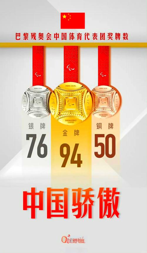残奥会中国队排名：金牌榜第一，奖牌数惊人！