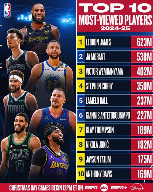 NBA一年举办几次？揭秘NBA比赛的频率和时间安排
