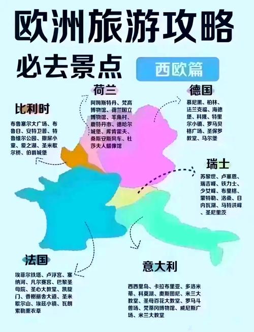 想去欧洲？德国好还是西班牙好？优缺点全面分析