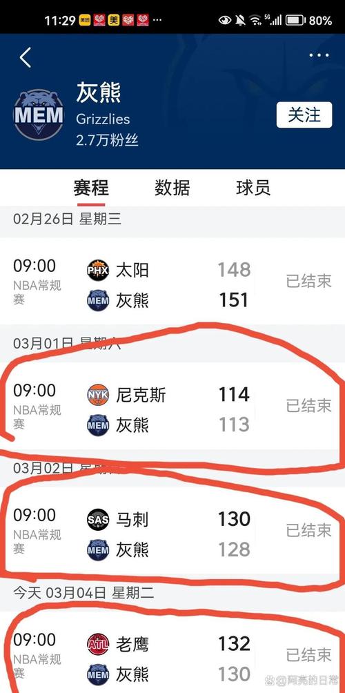 灰熊狂砍23记三分，湖人主场惨败令人惋惜