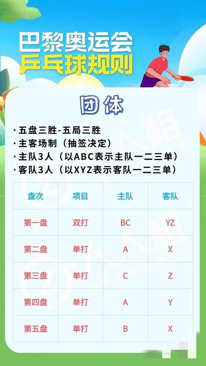想知道乒乓球双打几局几胜？这里有答案