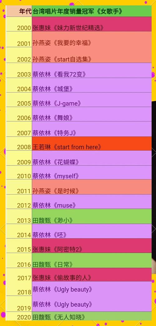 台湾代表队夺冠用什么歌？赛后音乐大公开