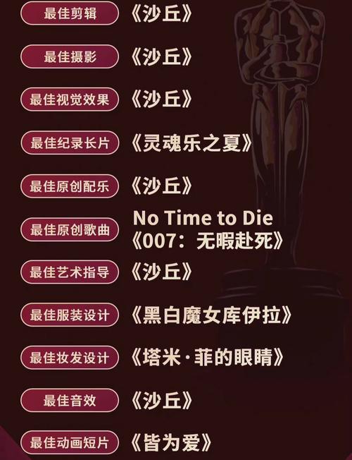 奥斯卡奖是什么意思？详解奥斯卡奖的评选和意义