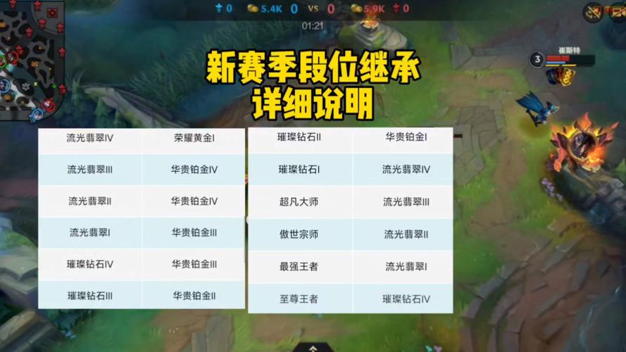 LOL季前赛是什么时候？季前赛对新赛季的影响？