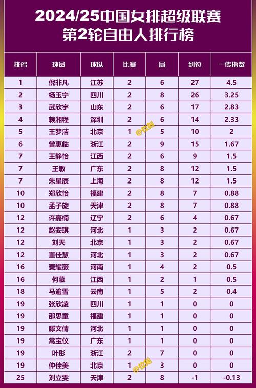 女排半决赛结果如何？中国女排晋级决赛了吗？