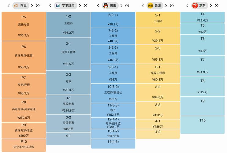 上港集团待遇怎么样？月薪多少？年终奖有多少？