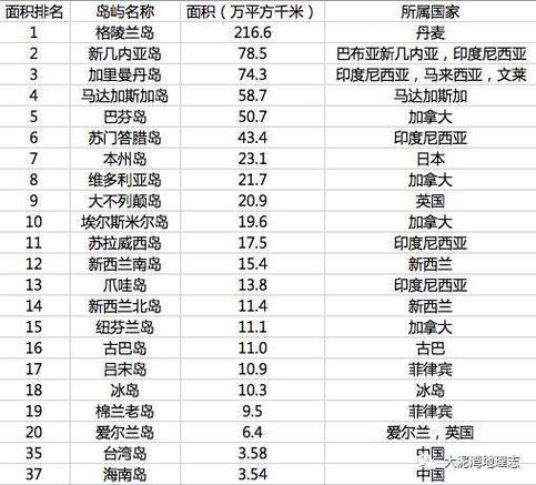 世界地图冰岛位置在哪里？图文详解冰岛地理环境！