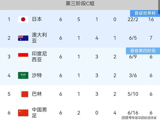 国足能出线世界杯吗？2026世界杯亚洲区预选赛出线几率分析