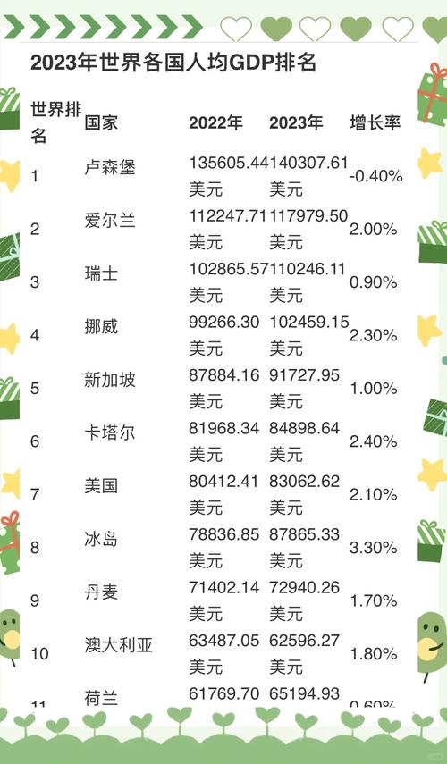 尼日利亚真的富裕吗？人均GDP告诉你答案