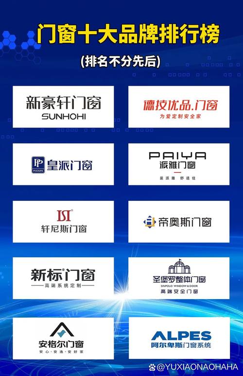帕莱德门窗在行业排名如何？看看这份权威榜单你就知道了！